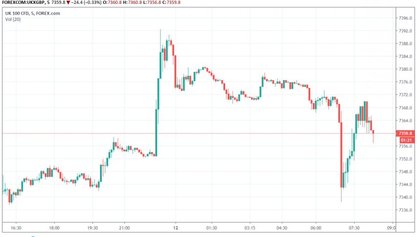 FTSE