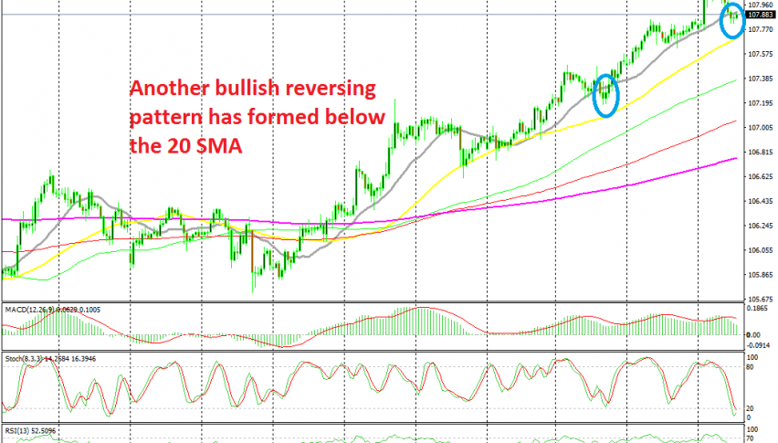 The pullback is complete on the H1 chart