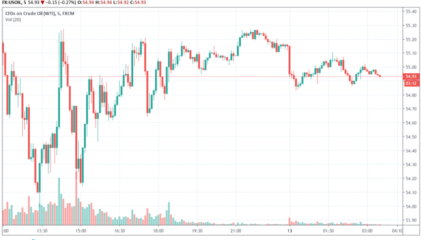 WTI crude oil