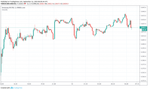 DAX