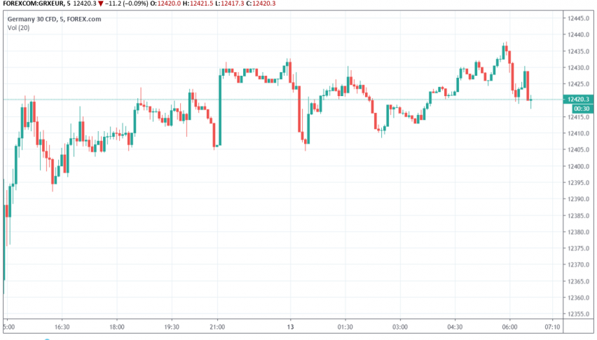 DAX