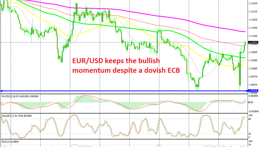 There's nothing stopping the Euro at the moment