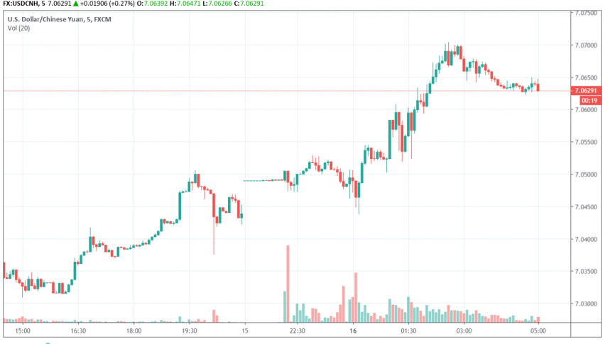 USD/CNH