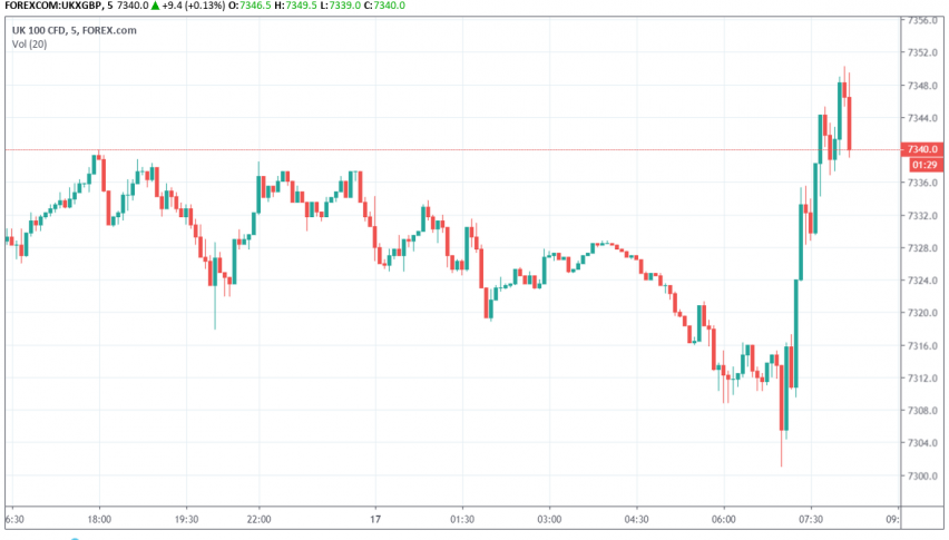 FTSE