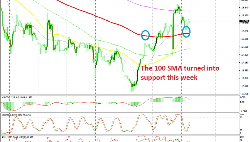 The buyers are back in control in EUR/JPY