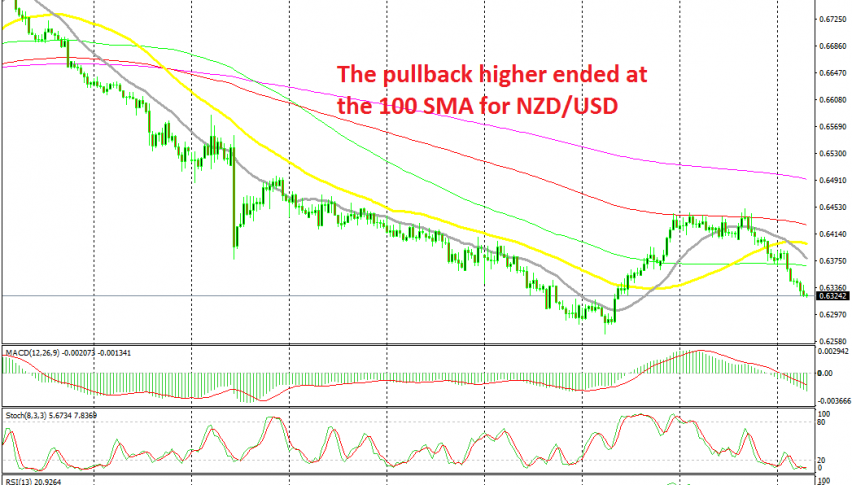 The downtrend is back in play on the H4 chart