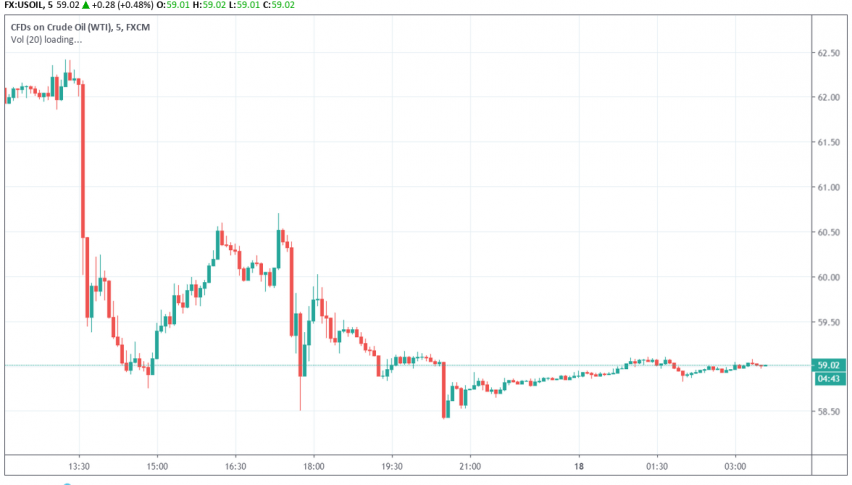 WTI crude oil