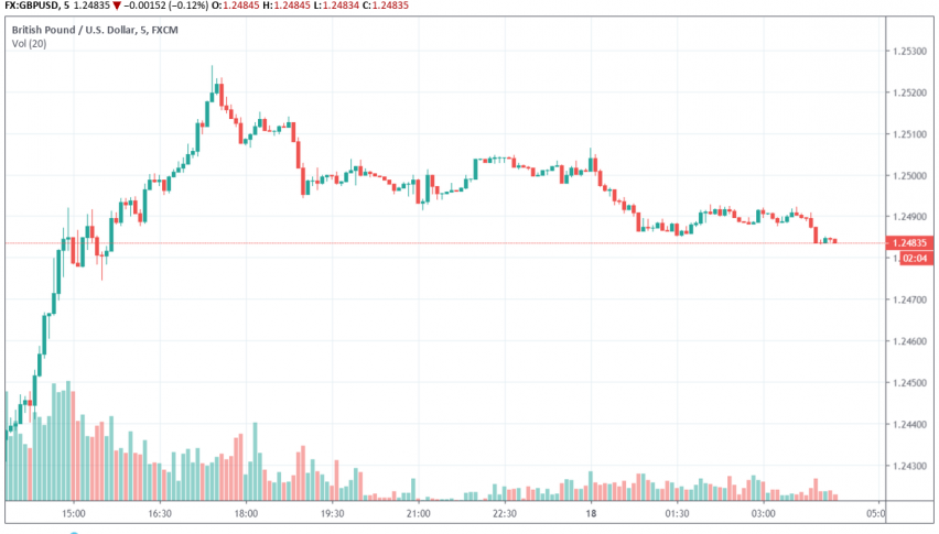 GBP/USD