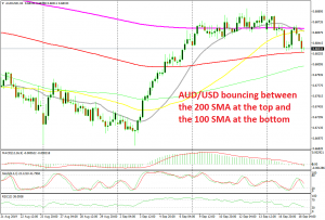Range trading continues today again