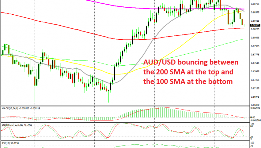 Range trading continues today again
