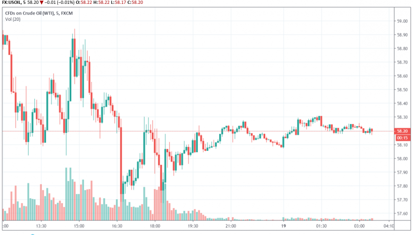 WTI crude oil