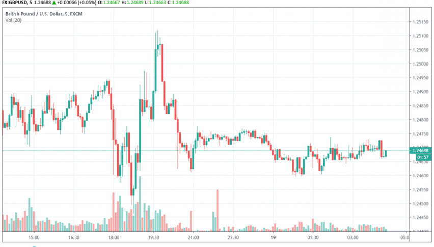 GBP/USD
