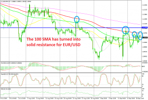 The climb is over on the H4 chart