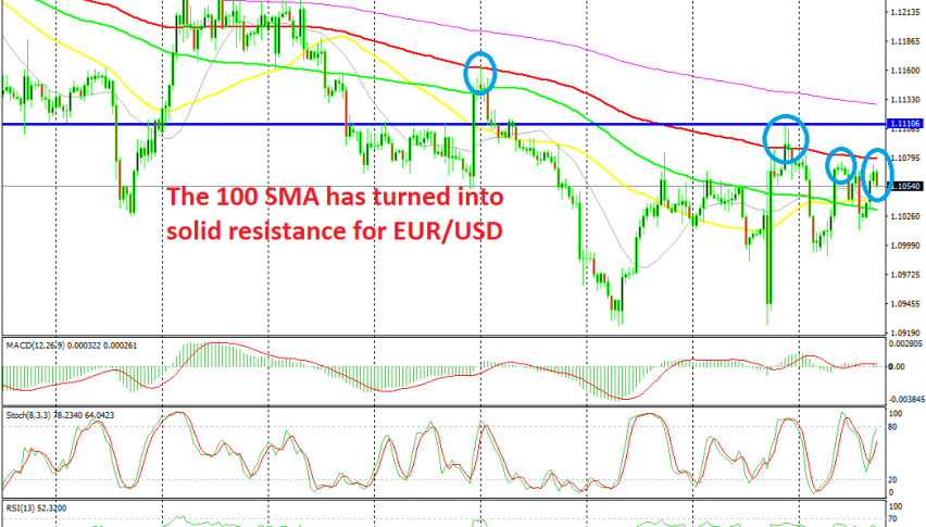 The climb is over on the H4 chart