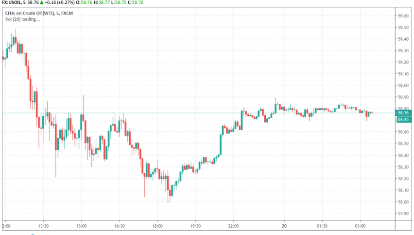 WTI crude oil