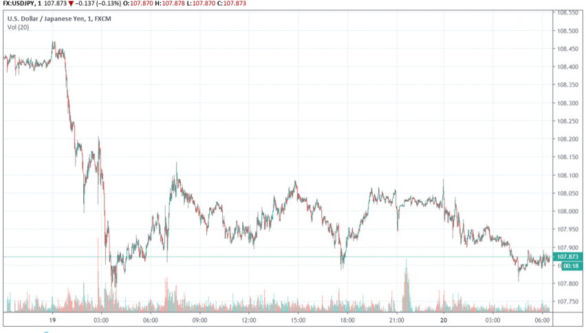 USD/JPY