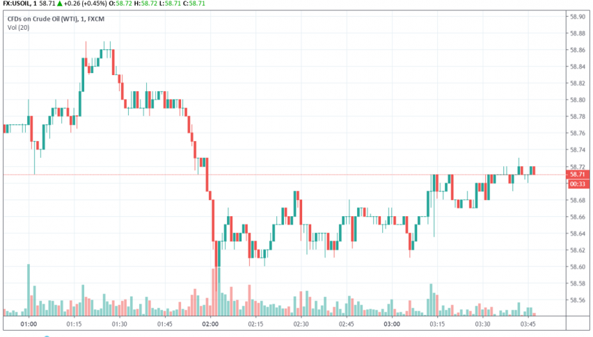 WTI crude oil