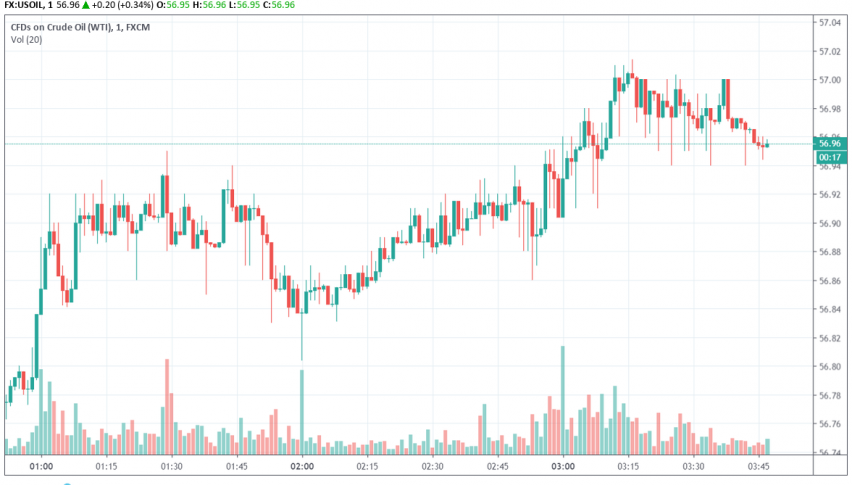 WTI crude oil