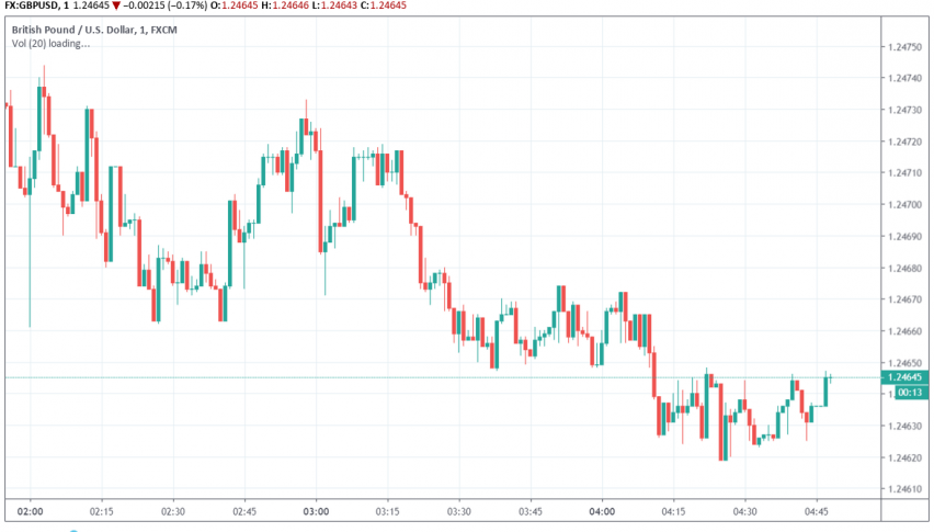 GBP/USD