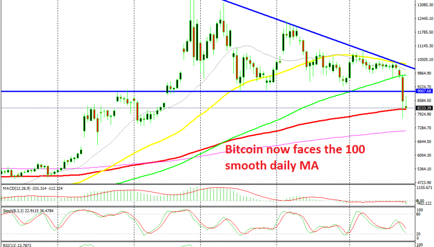 The triangle is broken to the downside in Bitcoin