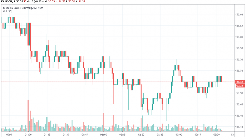 WTI crude oil