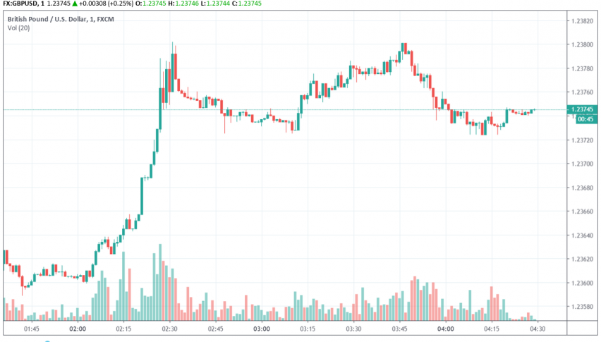GBP/USD