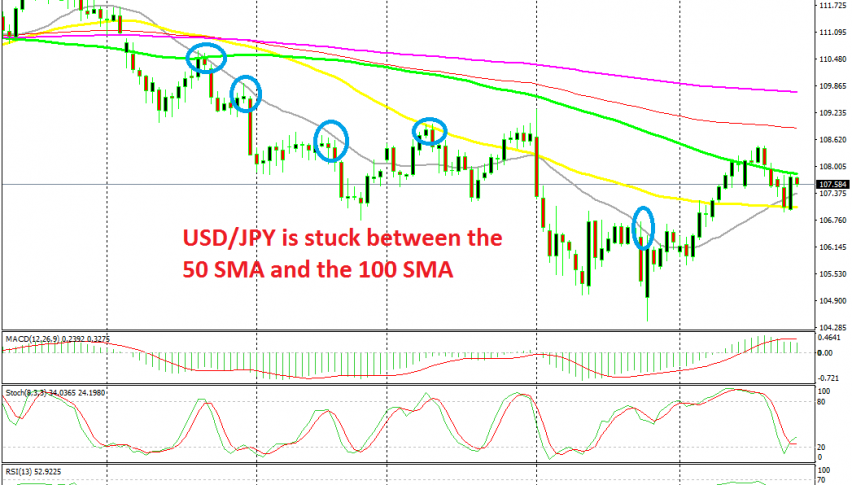 The price continues trading inside the range