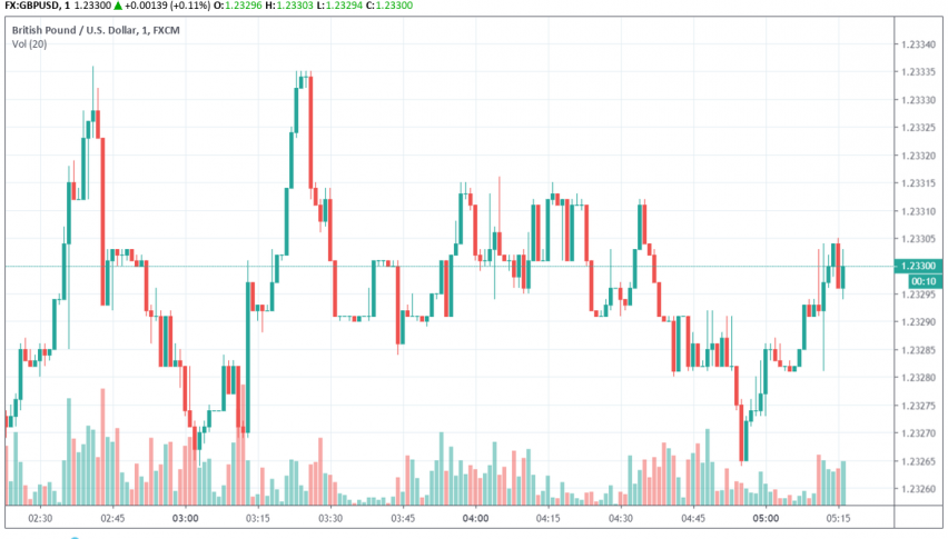 GBP/USD