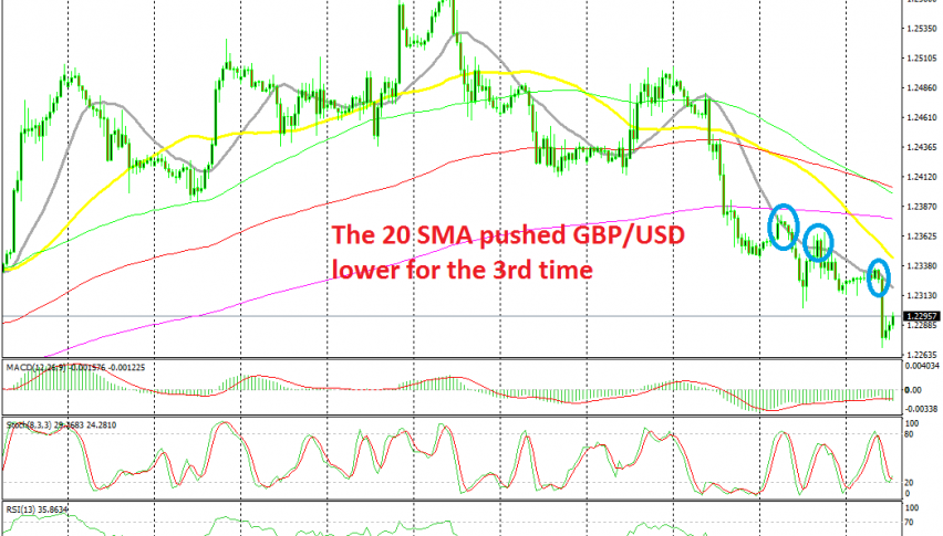 This pair has been bearish all week