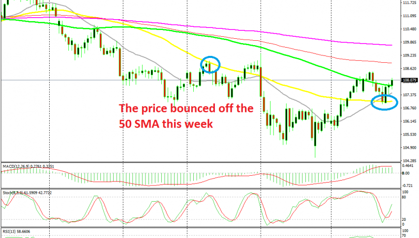USD/JPY has overtaken the 100 SMA again