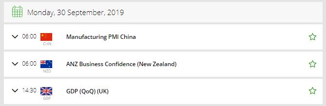 FX Leaders Economic Calendar - Monday