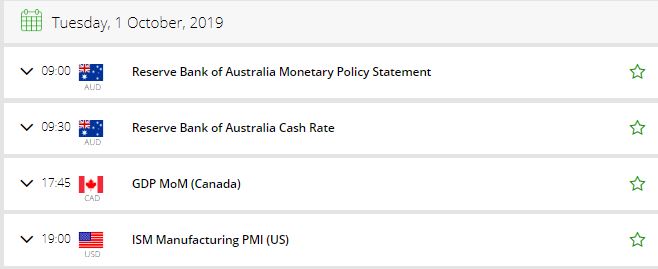FX Leaders Economic Calendar - Tuesday