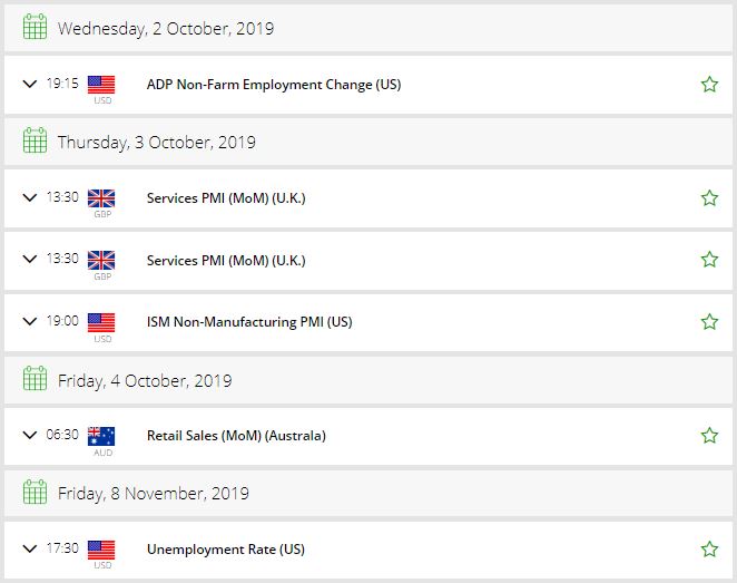 FX Leaders Economic Calendar
