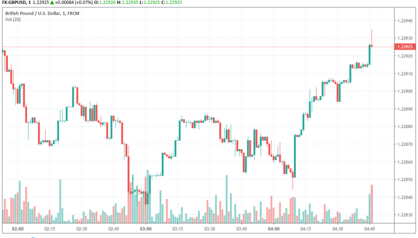 GBP/USD