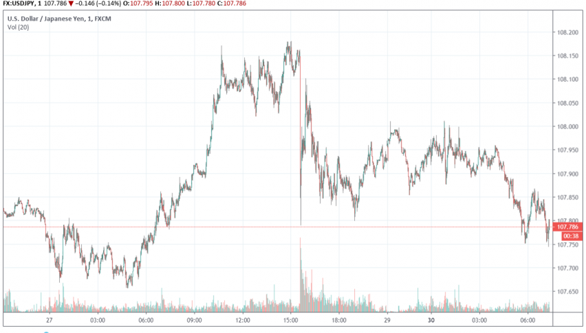 USD/JPY