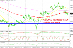 These MAs should turn into resistance now