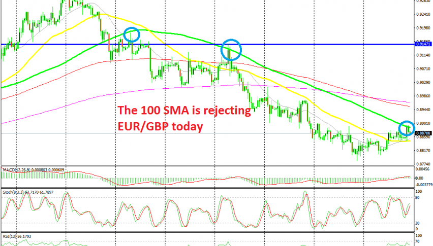 EUR/USD has turned bearish today
