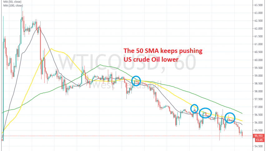 Crude Oil remains bearish
