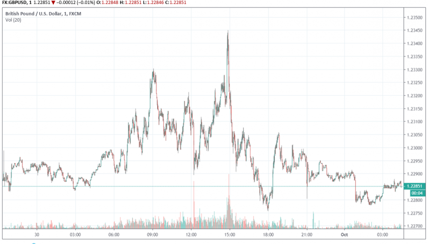 GBP/USD