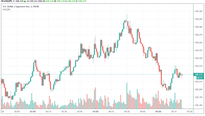 USD/JPY