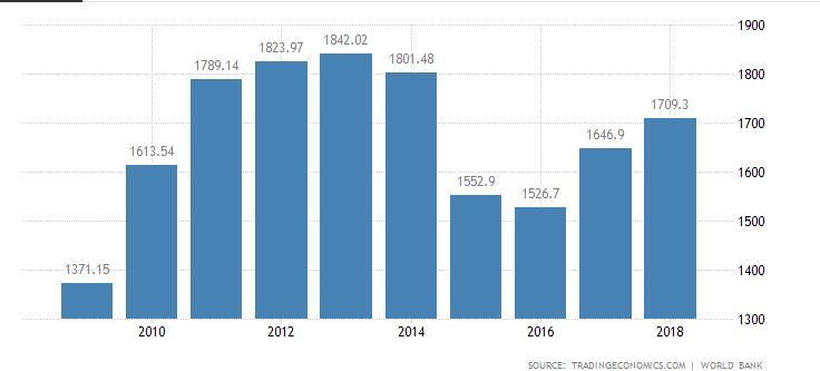 Canadian GDP - Fxleaders