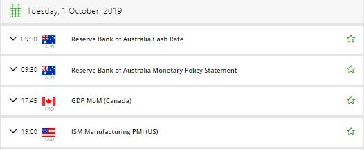 Fxleaders Economic Calender