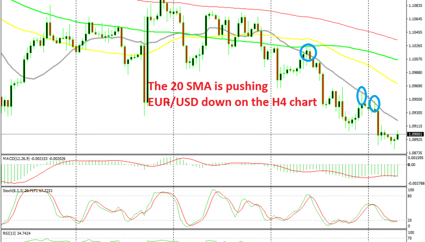 The pressure remains to the downside for EUR/USD