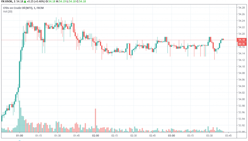 WTI crude oil
