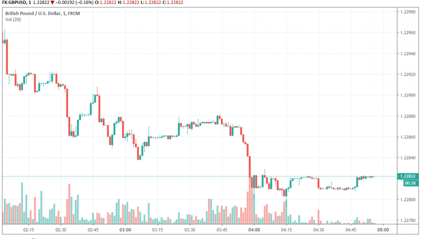 GBP/USD