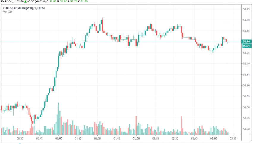 WTI crude oil