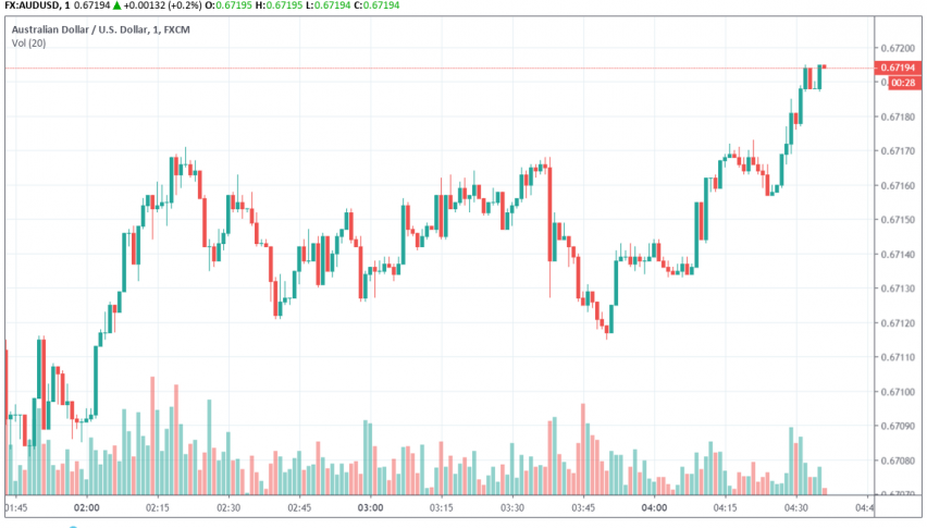 AUD/USD