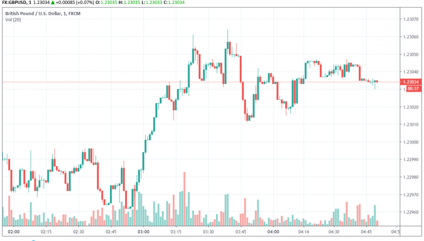 GBP/USD