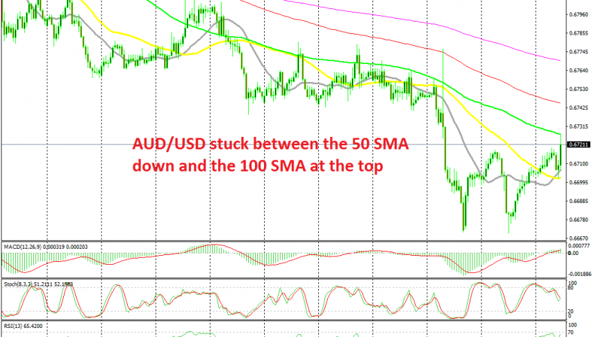 The 100 SMA continues to provide resistance