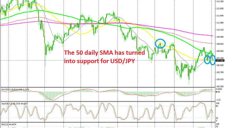 Let's see if the 50 SMA will be broken this time